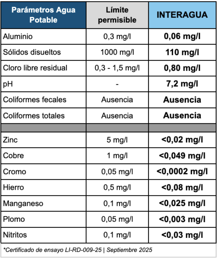 *Certificado de ensayo LI-RD-009-25